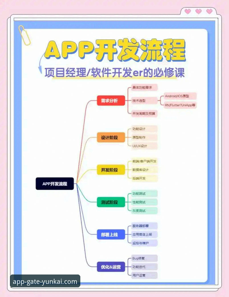 3种简单方法解决云开APP怎么下载，新手5分钟上手教程