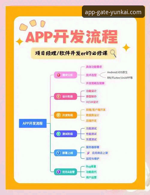 云开全站平台APP体验使用教程：从下载到畅玩的完整操作指南